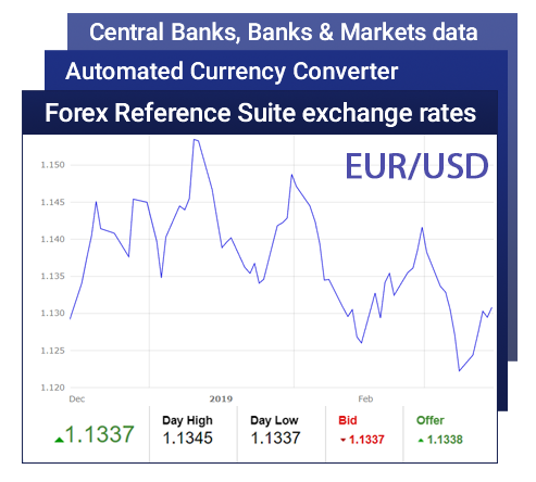 Forex Reference Suite Currency Exchange Rates Api